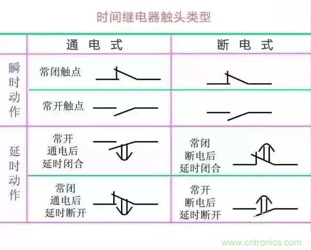 二次回路圖都懂了嗎？3分鐘幫你搞清楚！