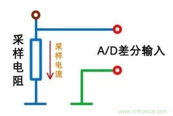小小的取樣電阻，確實有點門道！
