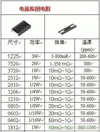 小小的取樣電阻，確實有點門道！