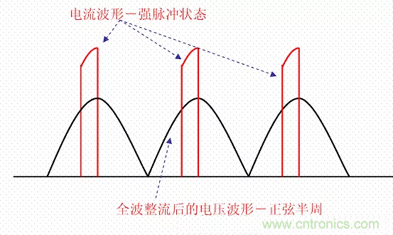 開關(guān)電源中的PFC功率因素校正理解，讀這一篇就明白啦