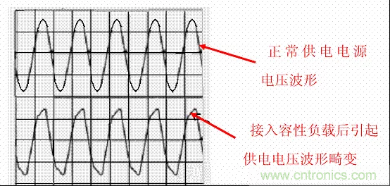 開關(guān)電源中的PFC功率因素校正理解，讀這一篇就明白啦