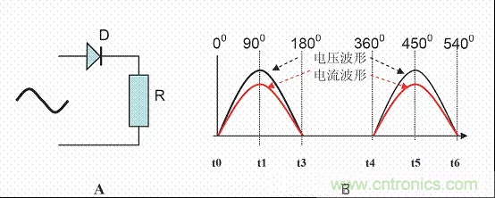 開關(guān)電源中的PFC功率因素校正理解，讀這一篇就明白啦