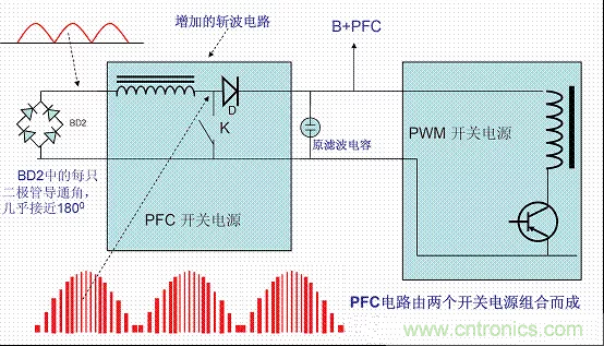 開關(guān)電源中的PFC功率因素校正理解，讀這一篇就明白啦