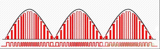 開關(guān)電源中的PFC功率因素校正理解，讀這一篇就明白啦
