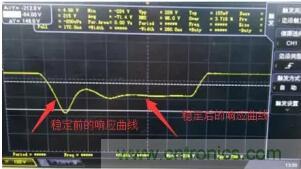 【干貨】開關(guān)電源RC吸收電路的分析！