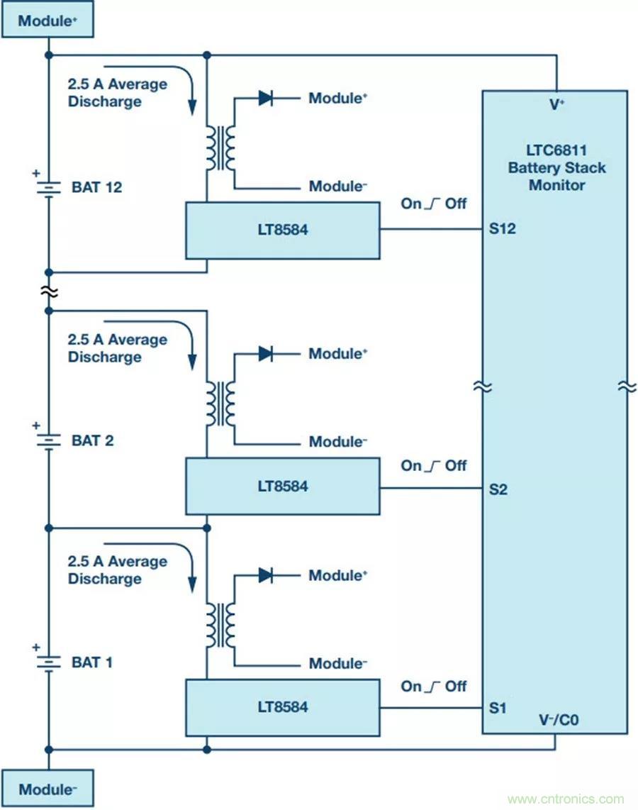 如何做到鋰離子電池性能MAX？