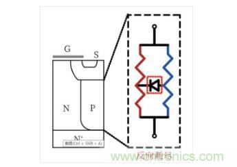 談?wù)劤Y(jié)功率半導(dǎo)體器件 談?wù)劤Y(jié)功率半導(dǎo)體器件