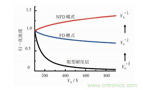談?wù)劤Y(jié)功率半導(dǎo)體器件 談?wù)劤Y(jié)功率半導(dǎo)體器件