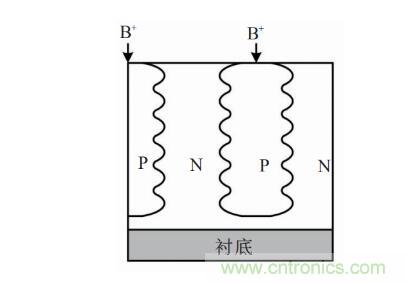 談?wù)劤Y(jié)功率半導(dǎo)體器件 談?wù)劤Y(jié)功率半導(dǎo)體器件