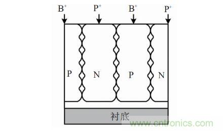談?wù)劤Y(jié)功率半導(dǎo)體器件 談?wù)劤Y(jié)功率半導(dǎo)體器件