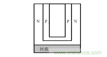 談?wù)劤Y(jié)功率半導(dǎo)體器件 談?wù)劤Y(jié)功率半導(dǎo)體器件