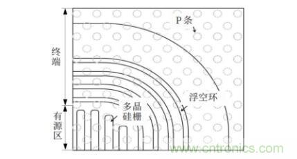 談?wù)劤Y(jié)功率半導(dǎo)體器件 談?wù)劤Y(jié)功率半導(dǎo)體器件