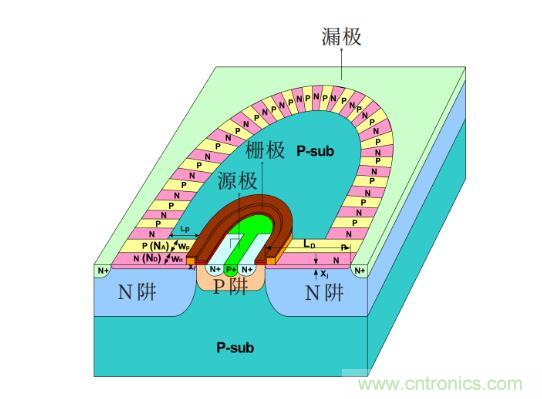 談?wù)劤Y(jié)功率半導(dǎo)體器件 談?wù)劤Y(jié)功率半導(dǎo)體器件