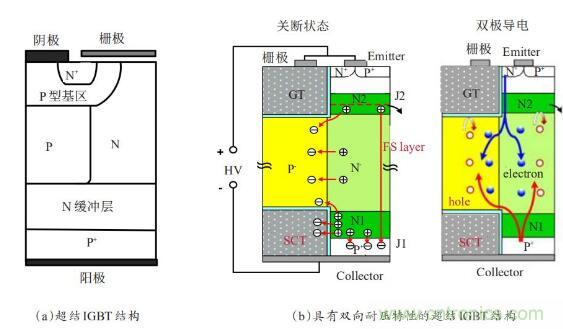 談?wù)劤Y(jié)功率半導(dǎo)體器件 談?wù)劤Y(jié)功率半導(dǎo)體器件
