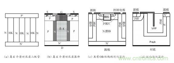談?wù)劤Y(jié)功率半導(dǎo)體器件 談?wù)劤Y(jié)功率半導(dǎo)體器件