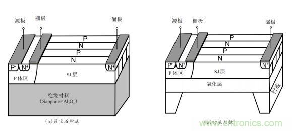 談?wù)劤Y(jié)功率半導(dǎo)體器件 談?wù)劤Y(jié)功率半導(dǎo)體器件