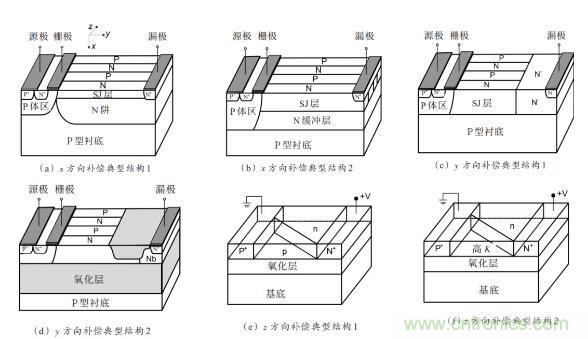 談?wù)劤Y(jié)功率半導(dǎo)體器件 談?wù)劤Y(jié)功率半導(dǎo)體器件