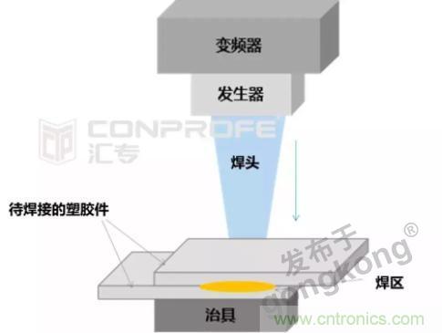 繼超聲焊接技術(shù)助力口罩生產(chǎn)過后，匯專捐款100萬，硬核戰(zhàn)“疫”