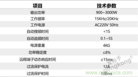 繼超聲焊接技術(shù)助力口罩生產(chǎn)過后，匯專捐款100萬，硬核戰(zhàn)“疫”