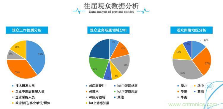 疫情變革線上模式，2020物聯(lián)網(wǎng)在線展震撼來(lái)襲！