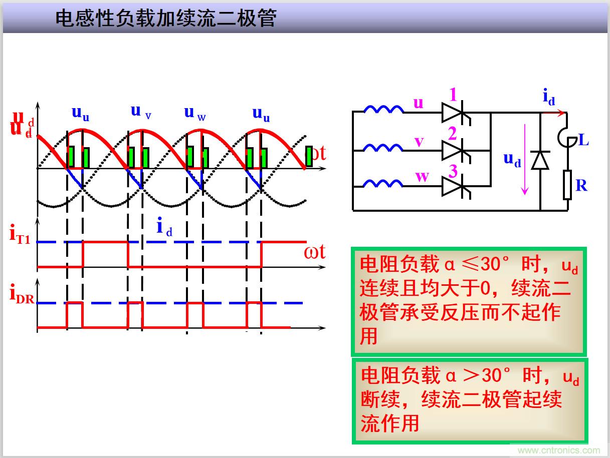 圖文講解三相整流電路的原理及計(jì)算，工程師們表示秒懂！