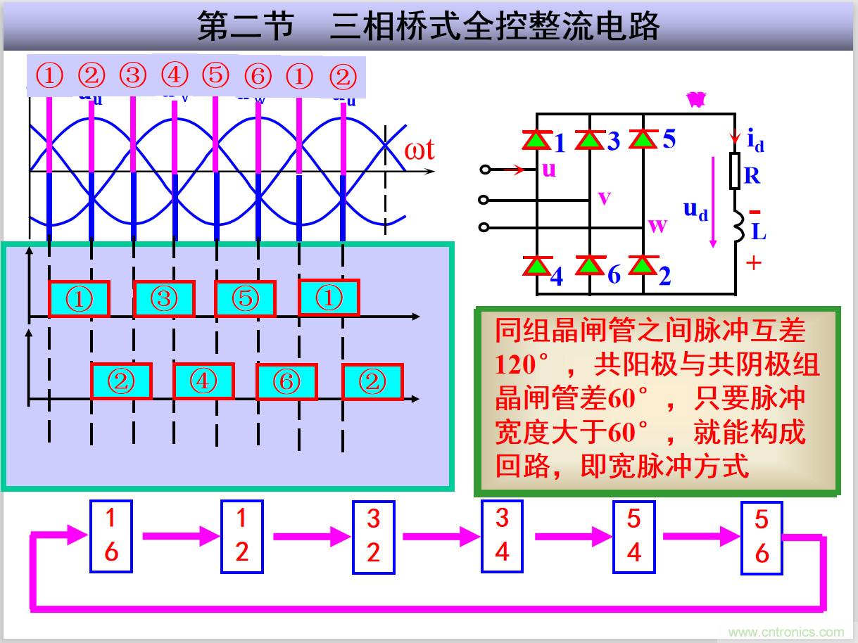 圖文講解三相整流電路的原理及計(jì)算，工程師們表示秒懂！