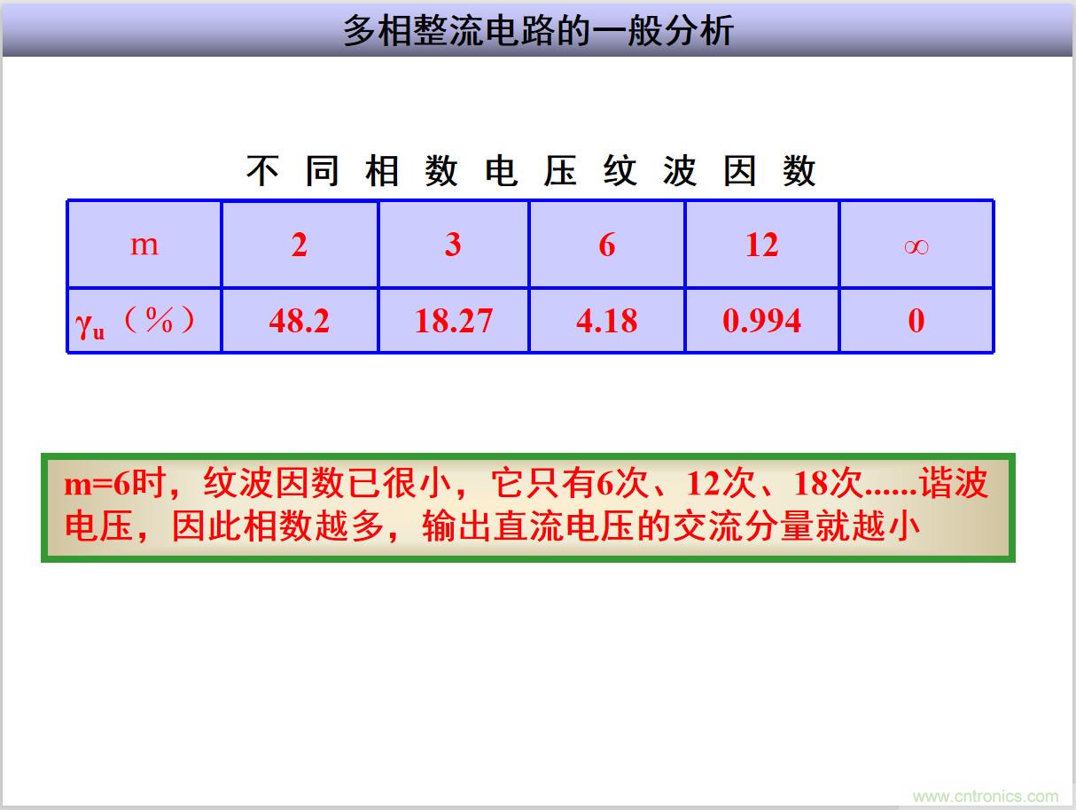 圖文講解三相整流電路的原理及計(jì)算，工程師們表示秒懂！
