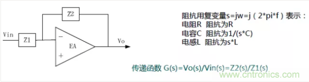開關(guān)電源控制環(huán)路設(shè)計(jì)，新手必看！