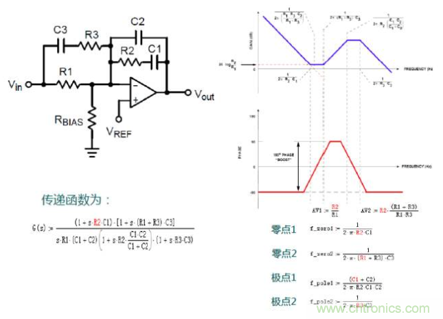 開關(guān)電源控制環(huán)路設(shè)計(jì)，新手必看！