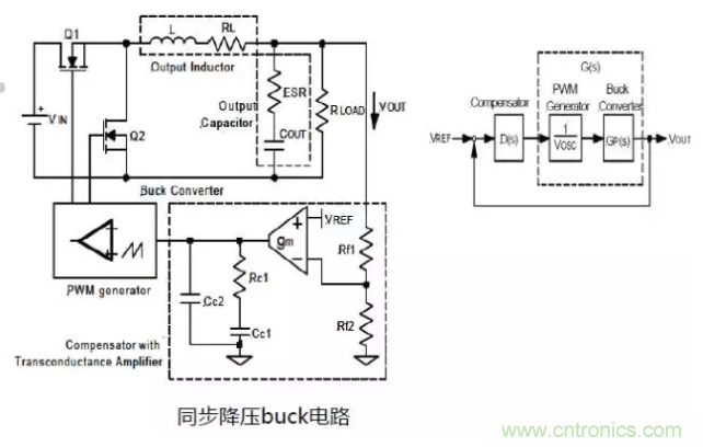 開關(guān)電源控制環(huán)路設(shè)計(jì)，新手必看！