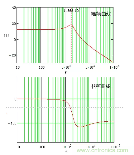 開關(guān)電源控制環(huán)路設(shè)計(jì)，新手必看！