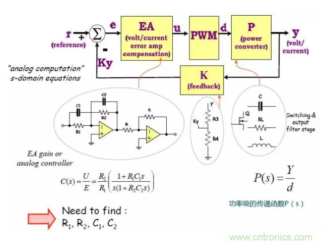 開關(guān)電源控制環(huán)路設(shè)計(jì)，新手必看！