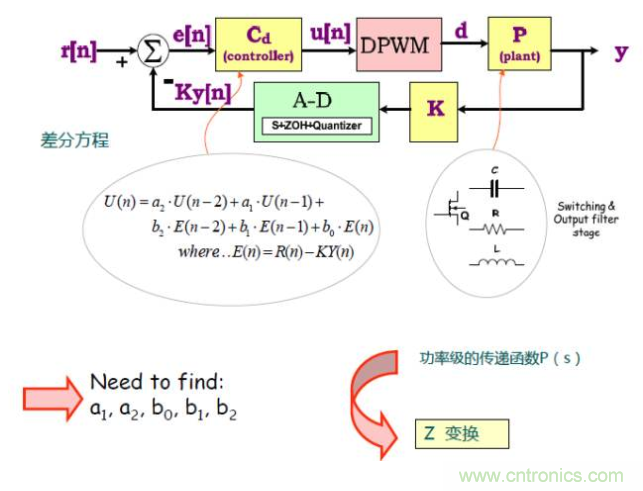 開關(guān)電源控制環(huán)路設(shè)計(jì)，新手必看！
