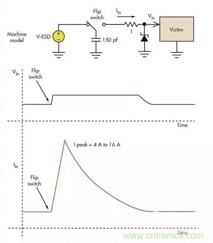 電路設(shè)計中如何防止靜電放電？