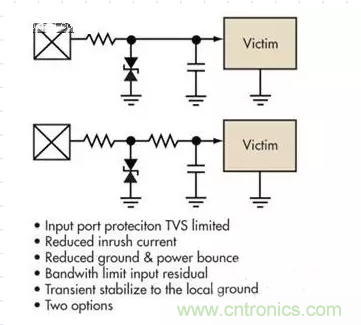 電路設(shè)計中如何防止靜電放電？