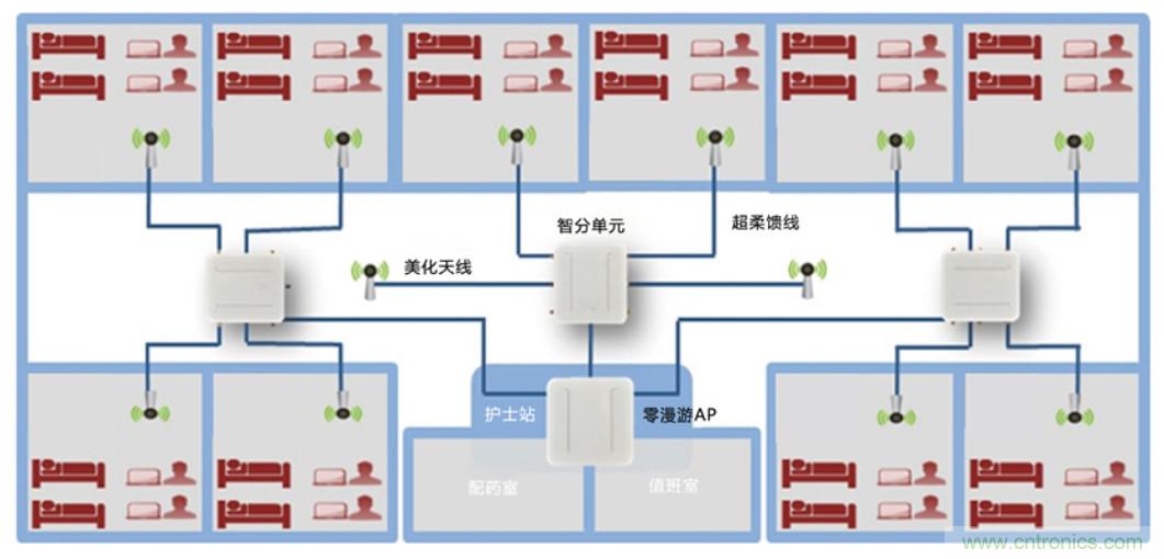 醫(yī)護輸液系統(tǒng)升級，注射泵無線化如何實現(xiàn)？
