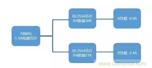 普通的5V電源電路，如何設(shè)計它的限流功能？
