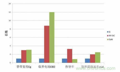 一文秒懂功率器件，從小白變大神的進(jìn)階之路