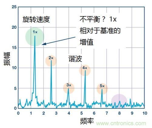 工業(yè)設備振動傳感器，為什么總選不準？看了本文才知道~