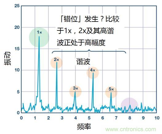工業(yè)設備振動傳感器，為什么總選不準？看了本文才知道~