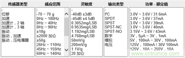 工業(yè)設備振動傳感器，為什么總選不準？看了本文才知道~