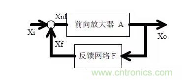 電源工程師必備求生技能——20種經(jīng)典模擬電路 電源工程師必備求生技能——20種經(jīng)典模擬電路
