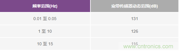 對抗地震，需要做到的是知己知彼！