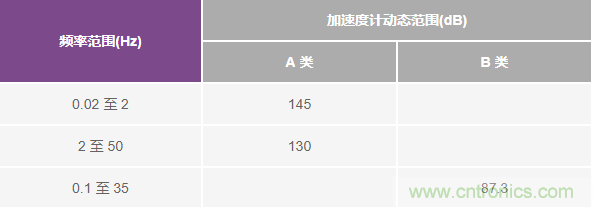 對抗地震，需要做到的是知己知彼！