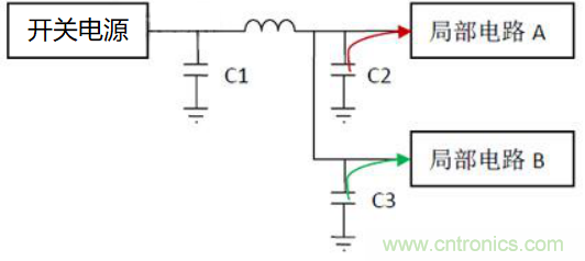如何運用電源設計中的去耦電容？
