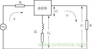 詳解電源中電磁干擾濾波器的設(shè)計(jì)和選用方案 詳解電源中電磁干擾濾波器的設(shè)計(jì)和選用方案