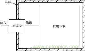 詳解電源中電磁干擾濾波器的設(shè)計(jì)和選用方案 詳解電源中電磁干擾濾波器的設(shè)計(jì)和選用方案