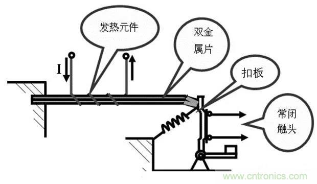 PLC是如何檢測到電動機(jī)故障？需要注意哪些問題？