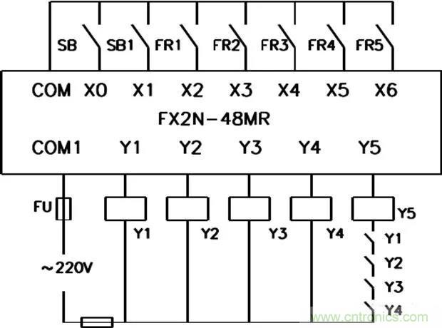 PLC是如何檢測到電動機(jī)故障？需要注意哪些問題？