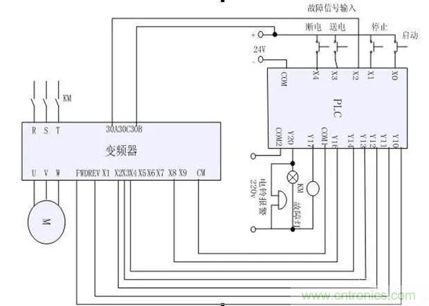 PLC是如何檢測到電動機(jī)故障？需要注意哪些問題？